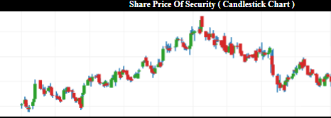 Candlestick Chart Tableau