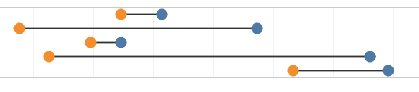 Candlestick Chart Tableau