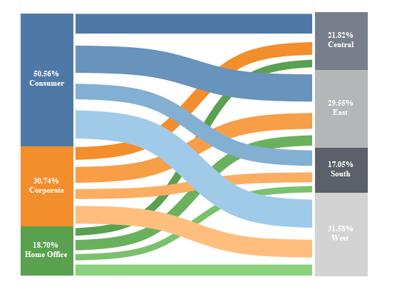 Tableau Sankey Chart