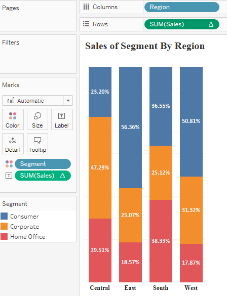 Tableau Bar Chart Percentage