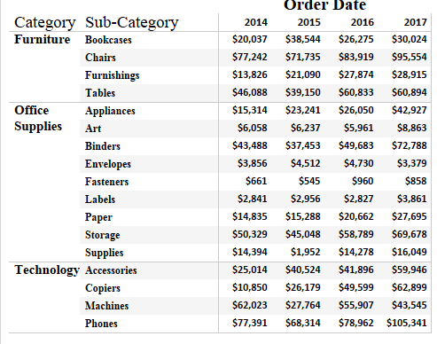 Tableau Text Table With Bar Chart