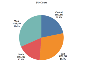 Pie Chart Tableau Percentage