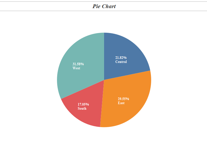 Pie Chart Tableau Percentage
