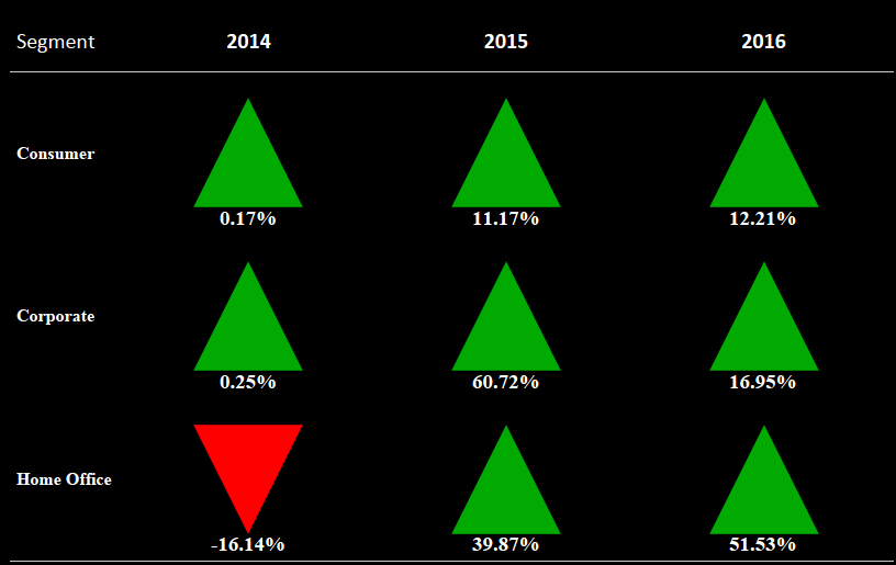 Up And Down Chart