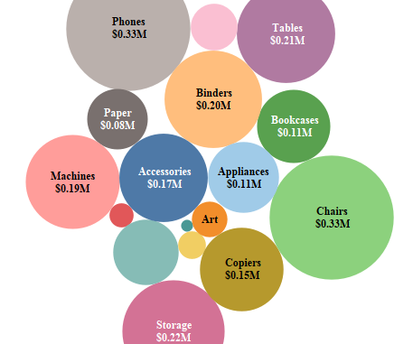 Packed Bubble Chart Tableau