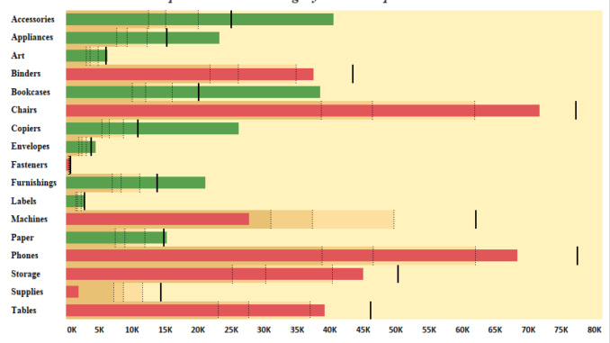 Bullet Chart In Tableau