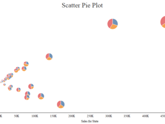 Advanced Chart Types In Tableau