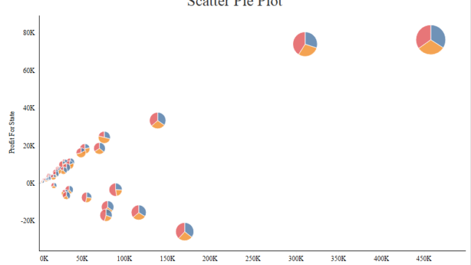 Tableau Advanced Charts