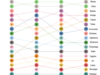 New Charts In Tableau