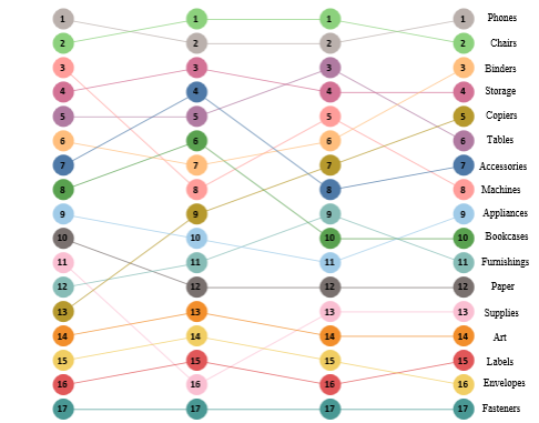 Bump Chart In Tableau