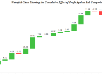 Candlestick Chart Tableau