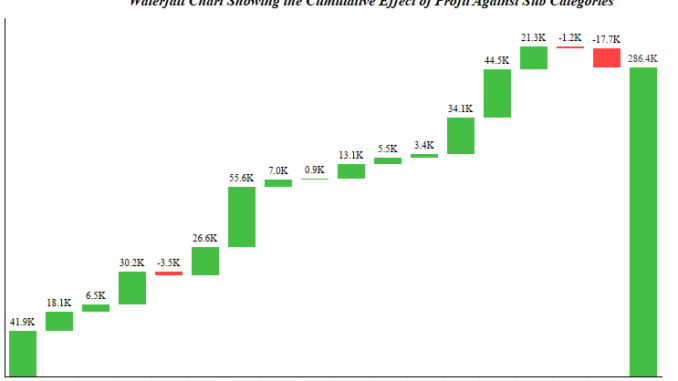 Tableau Waterfall Chart