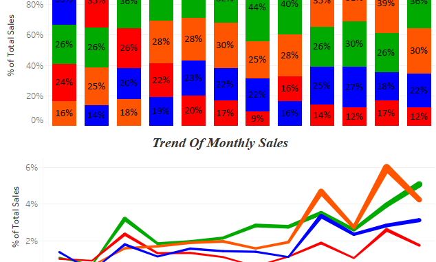 How To Do A Stacked Bar Chart In Tableau