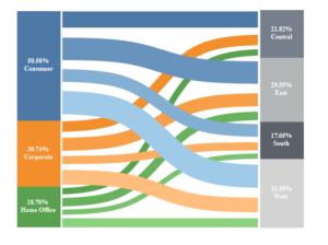 sankey diagrams excel sankey diagrams excel