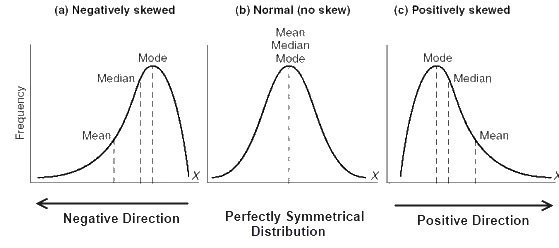 Measures Of Central Tendency: Mean Median And Mode - Data ...